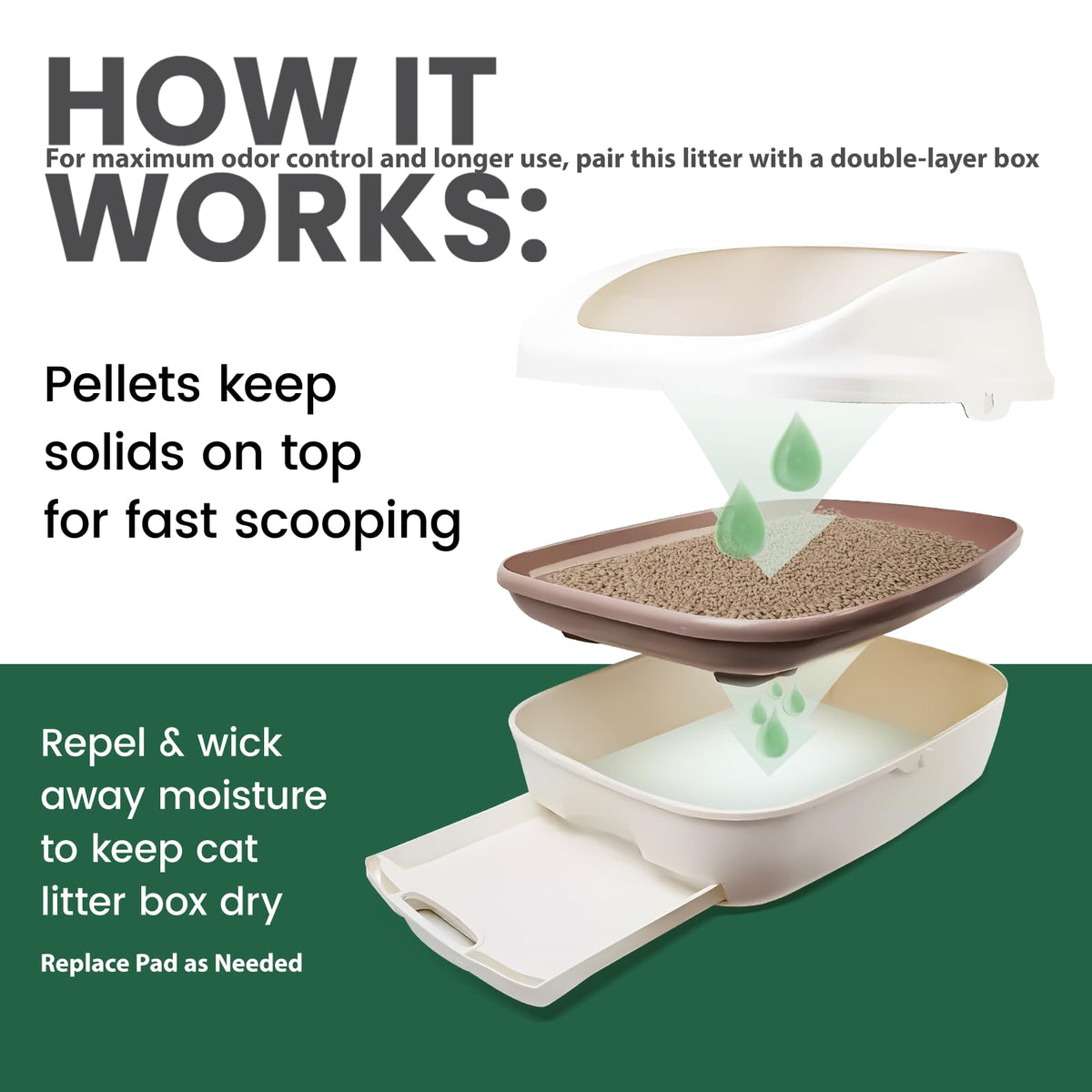 Non-Clumping Zeolite Cat Litter Pellets 7Lbs U710