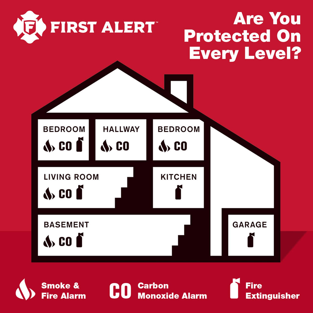 10-Year Battery Carbon Monoxide Alarm with Digital Display Z2863