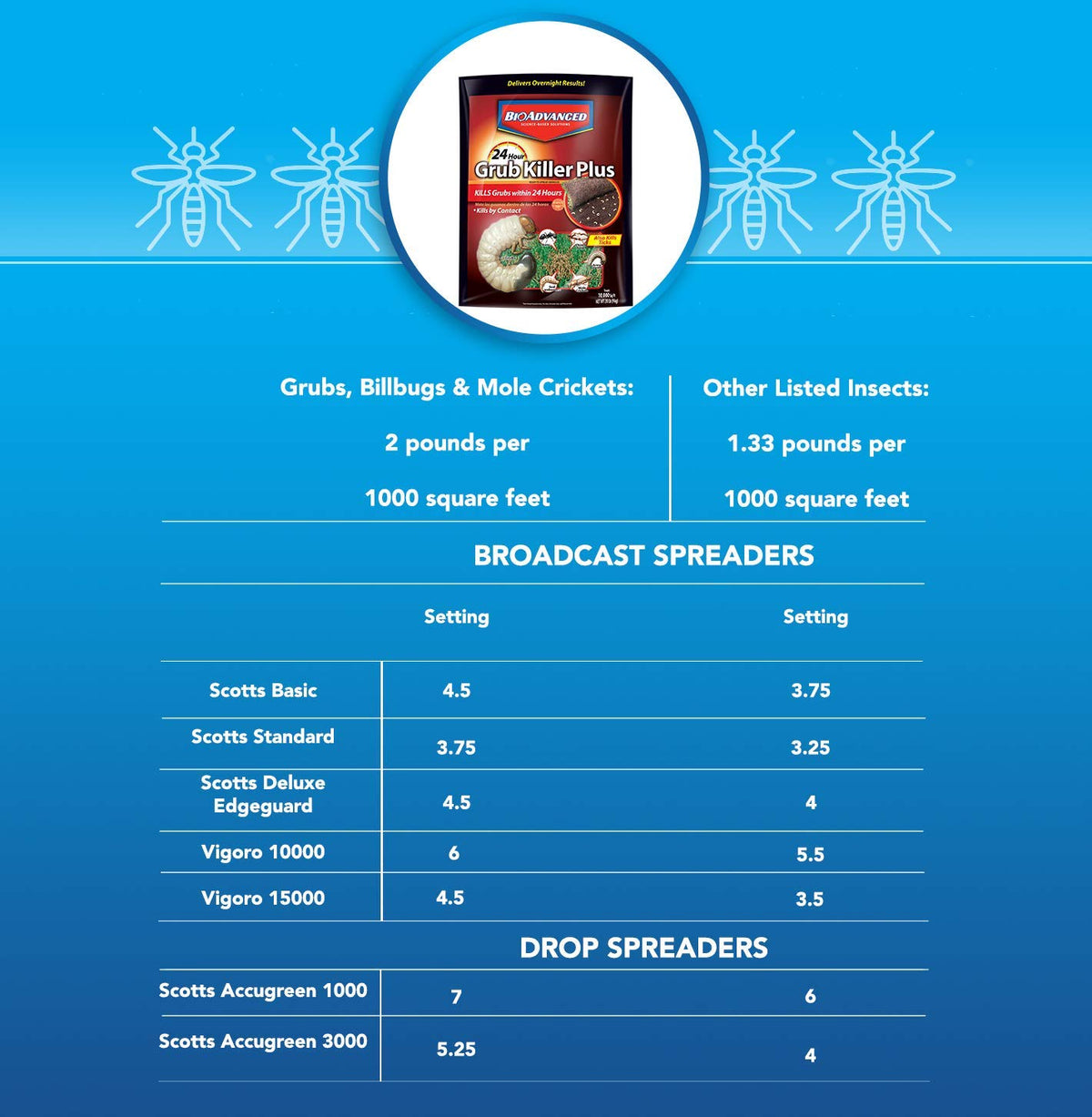 24-Hour Insect Killer Outdoor Granules S332