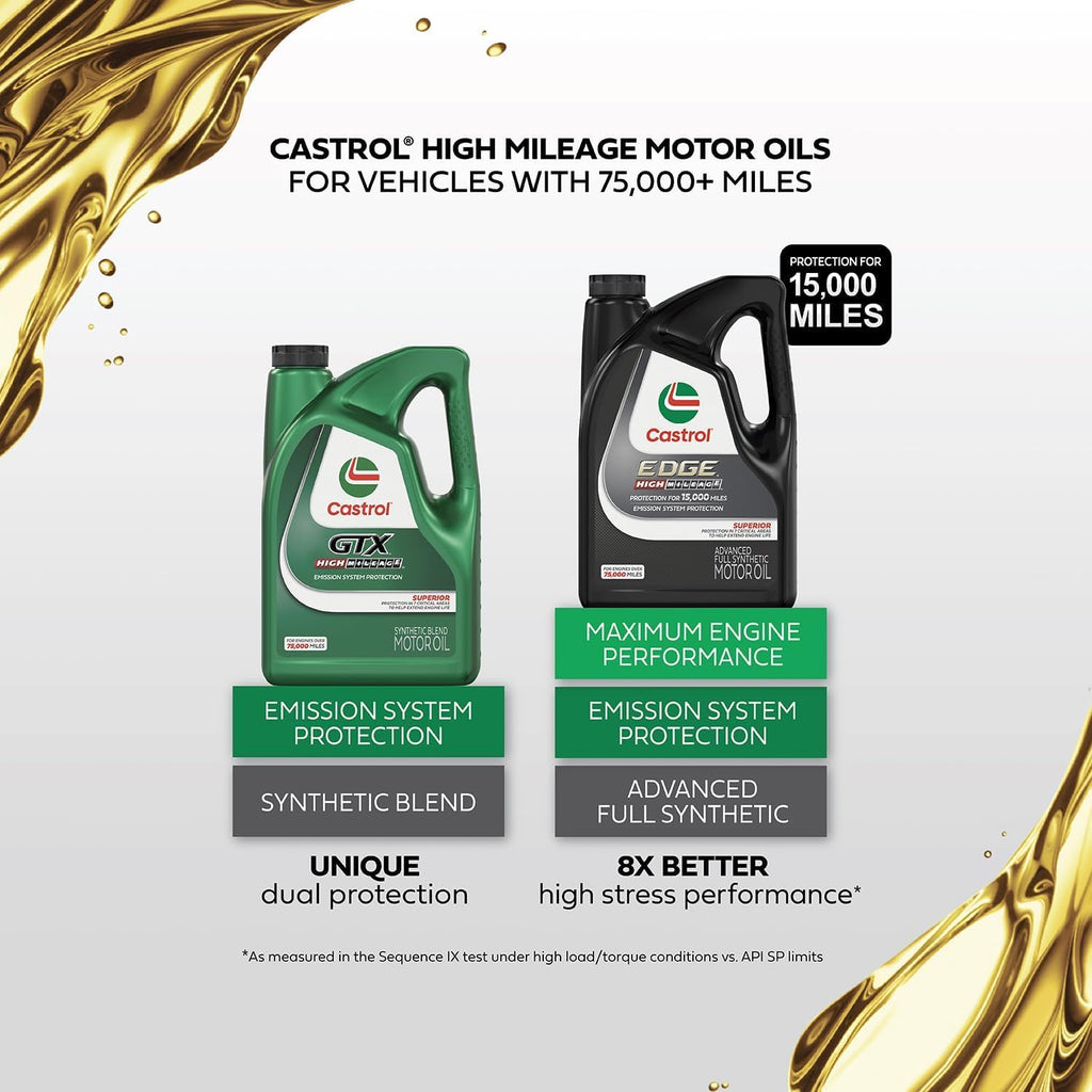 5W-20 Full Synthetic Motor Oil, 5 Quarts H404610