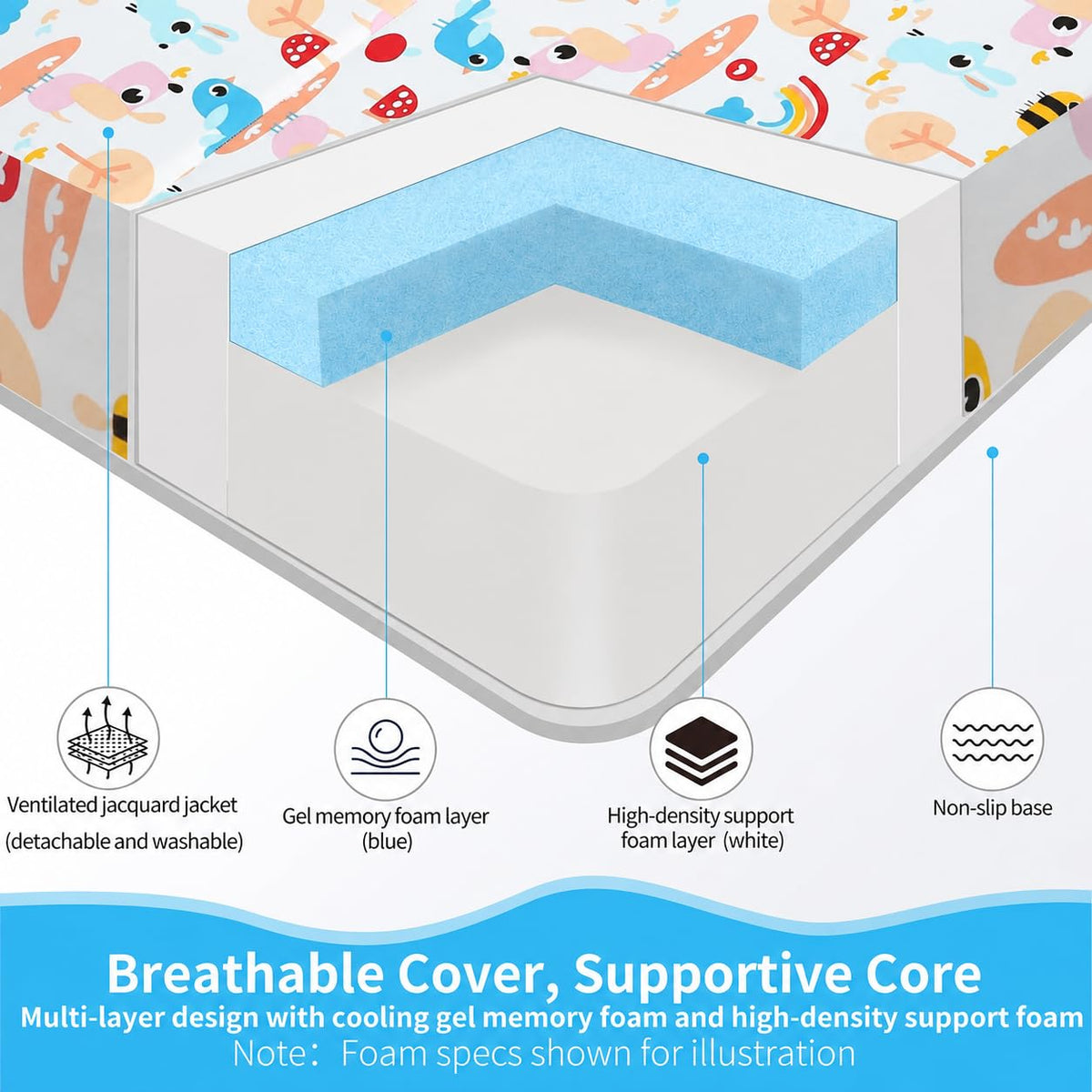 Trifold Pack and Play Mattress 38x26, Dual Sided Foldable Waterproof Washable Portable Crib Mattress Topper with Carry Bag O21724