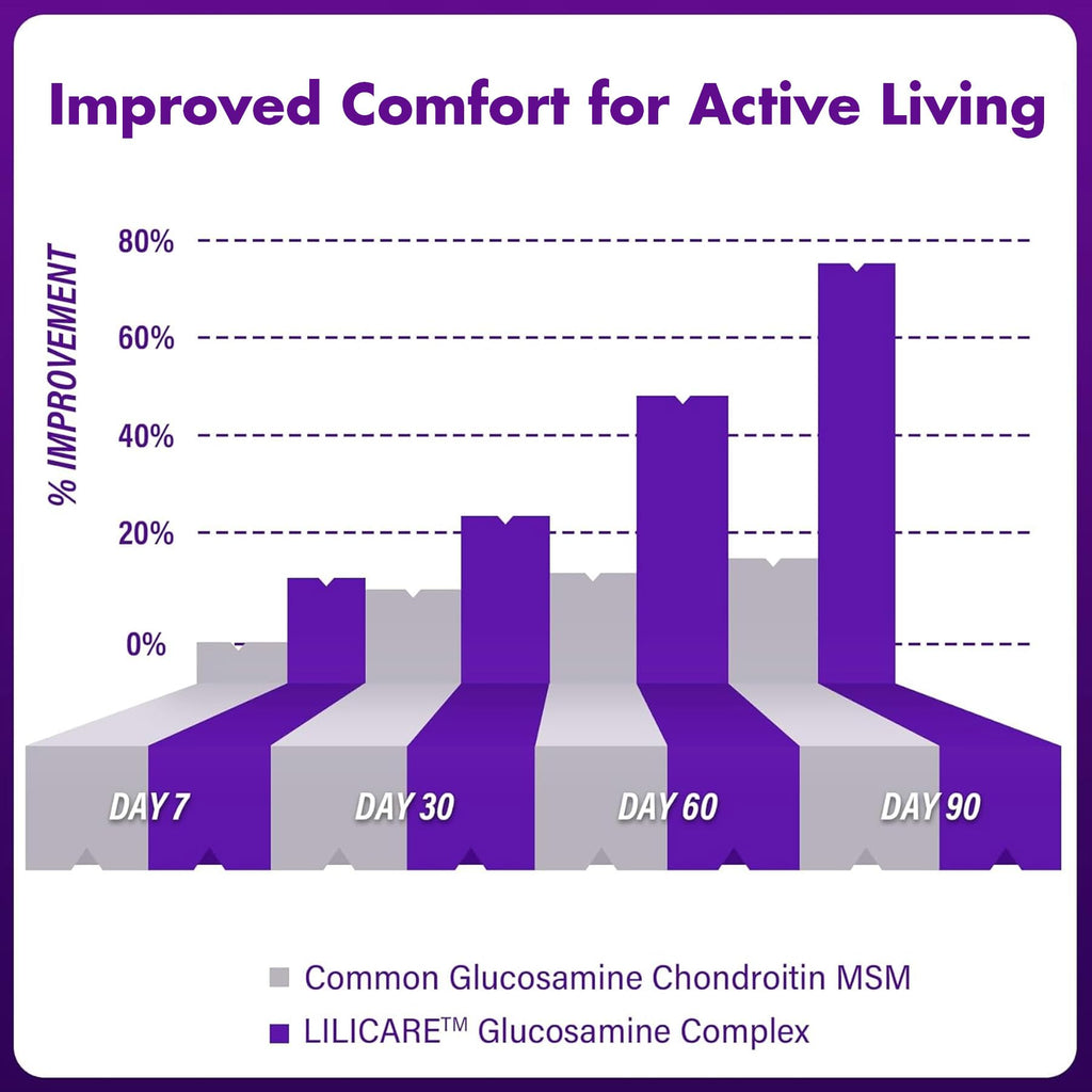Glucosamine Chondroitin Gummies with MSM, No Sugar, 120 Cts U181017