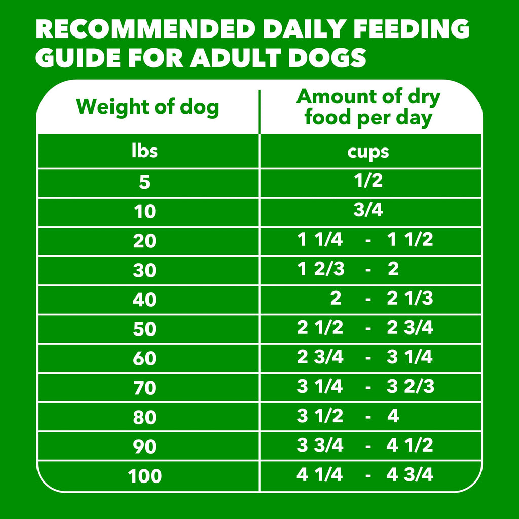 Dry Dog Food Beef & Rice 30 lb N5209