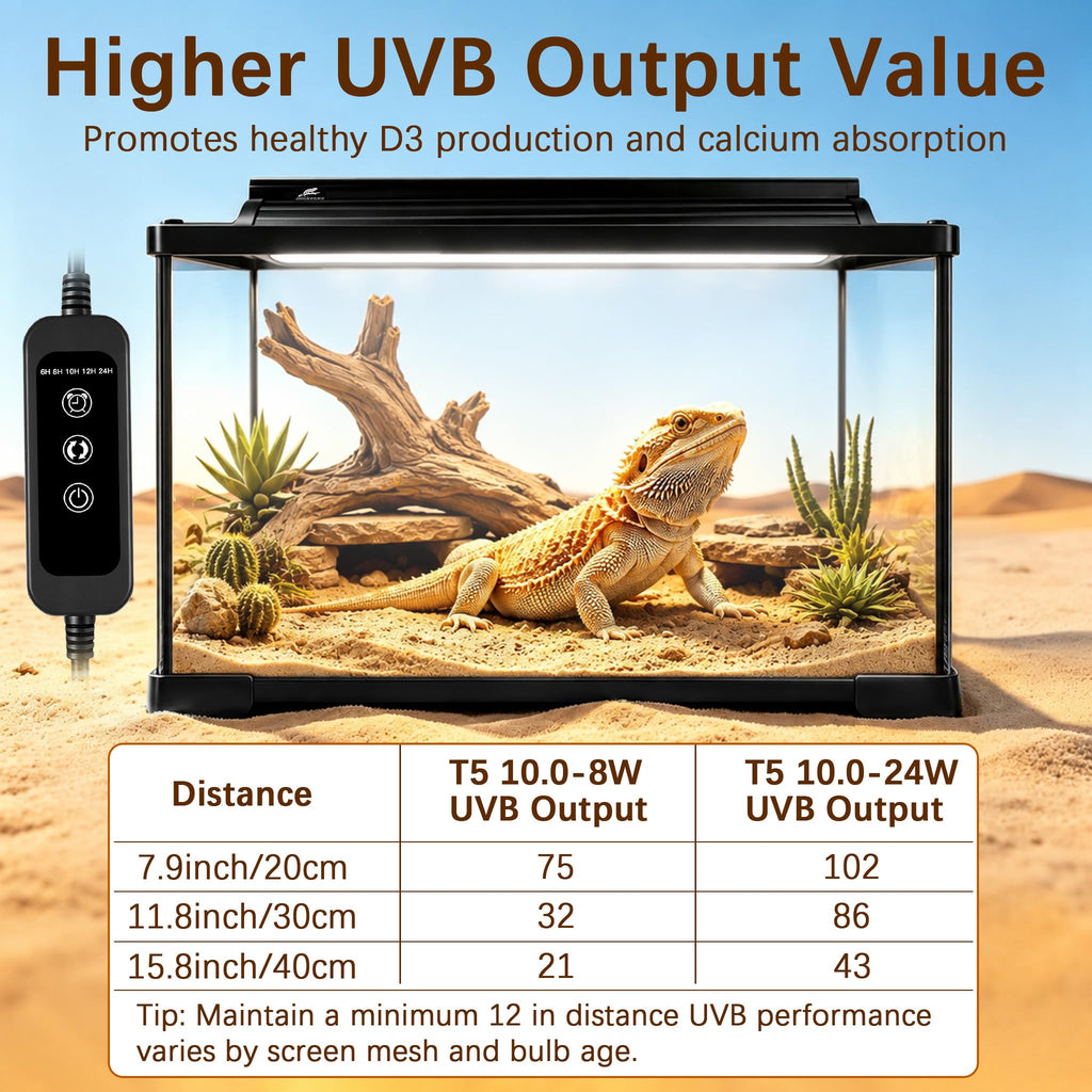 8W UVB Reptile Light Fixture Combo Kit with Timer J6608